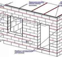 Дебелината на стената от бетонни бетонни фактори, влияещи на изчислението