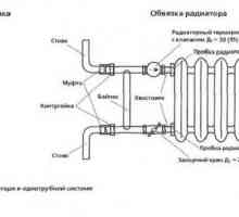 Монтаж на чугунени радиатори за отоплителни инструменти и монтаж