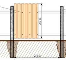 Монтаж на метални тръби по време на изграждането на ограда от профилирани листове