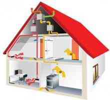 Устройството за самостоятелно отопление за вашата къща или апартамент