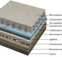 Устройството на бетонен под на земята - технология за наливане със собствена ръка на снимка и видео