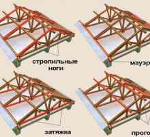 Устройството и редът за монтаж на решетка за покрив