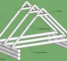 Изграждането на покривната система и типовете греди