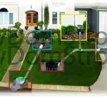 Подреждане на външни и вътрешни улуци и канализационни канализационни системи