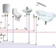 Устройството, подмяна и свързване на водопровод в апартамент Препоръки за организиране на водопровод