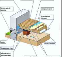 Топлоизолация на дървен под в частна къща Изборът на материал, начини на полагане и видео процес
