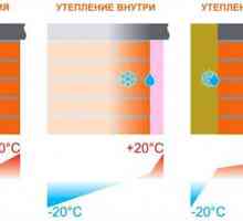 Затопляне на фасадата на предимствата на външната топлоизолация