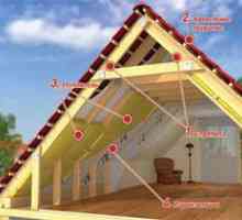 Изолация на покрива и тавана със собствени ръце видове изолация, минерална и каменна вата,…