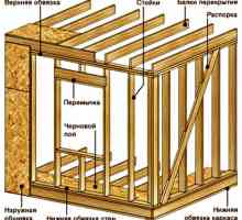 Възлите на дървена дограма на долната част на долната част на лентата и системата за окачване