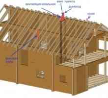 Вентилация в дървена къща и нейните части
