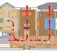 Вентилация в многоетажни къщи какво да направим за функционирането му