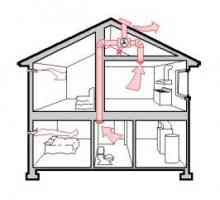Вентилационната тръба в частна къща разполага с нюанси
