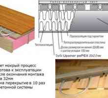 Подово отопление на пода в избора на технология за дървени къщи и стъпка по стъпка описание, видео