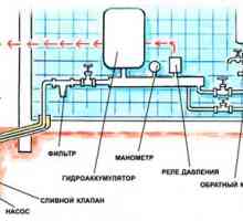 Водоснабдяване и канализация от полипропилен