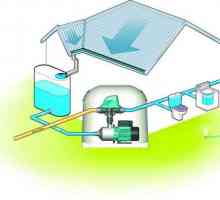 Как да организирате водопровод във вашите дача?