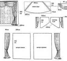 Модели на завеси за спалня и шиене на завеси със собствените си ръце