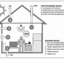 Законодателните стандарти за отопление на жилищни помещения през студения сезон