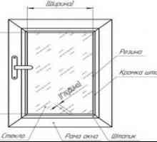 Щори изолит върху инструкции за монтаж на пластмасови прозорци