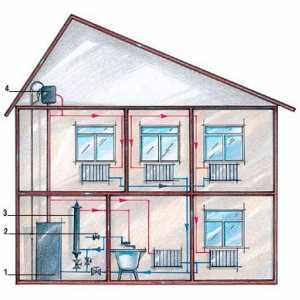 Схема за отопление на частна къща, система в дървена къща