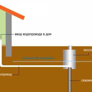Как да изградим водопровод в частна къща?