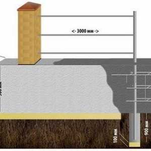 Основата за тухлена ограда лента или колона, grillage? Характеристики на основата ограда от тухли