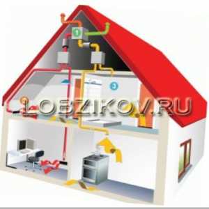 Отопление на газ Инсталация в частна къща