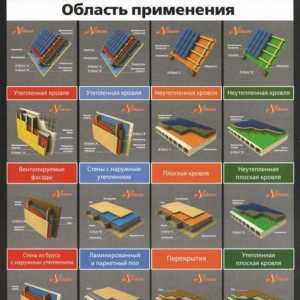Хидро и пароизолация на пода, стени - купете от цената на 530 рубли!