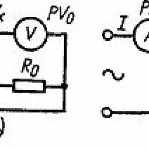 Как да измерите електрическото съпротивление на променлив ток