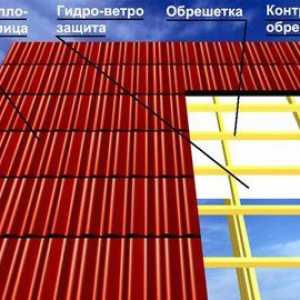Как да покрие покрив с метални плочки - цената на материалите и произведенията
