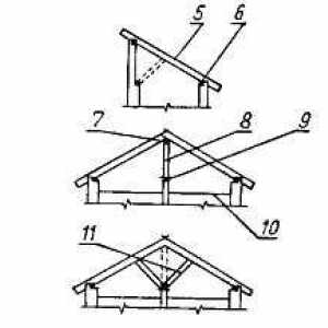 Как да се изгради сауна, сауна етаж, таван, таван, покрив в банята - греди вана