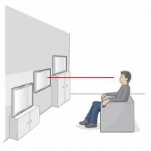 Как да се мотае телевизор на стената