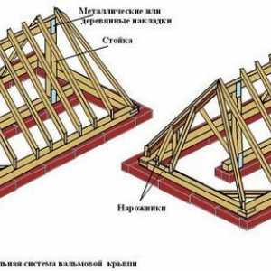 Как правилно да се направи система за покриви на покрива
