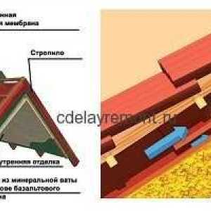 Как да изолирате покрива в дървена къща с минерална вата