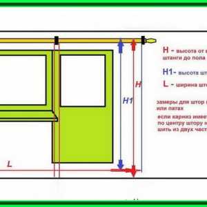 Как да изберете размера на завесите, изчислете ширината и дължината