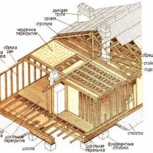 Дървена къща, материали и размери
