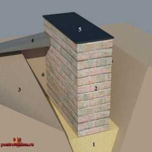 Тухлена основа - изграждане на къща