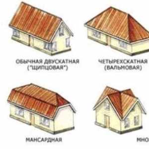 Изграждане на покрива на видовете дървени къщи и предназначение на отделните елементи