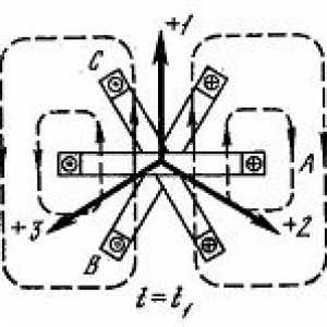 Ротационно въртящо се магнитно поле