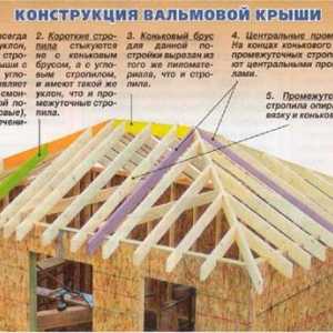 Схема на покрива на покрива - универсални форми