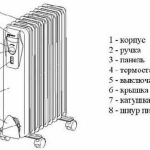 Радиатори за отопление на маслото - монтирани на стена за лична употреба