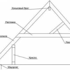 Монтаж на система за покривни покриви