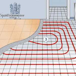 Монтаж на подово отопляем под, устройство, схема, полагане на дървено подово отопление
