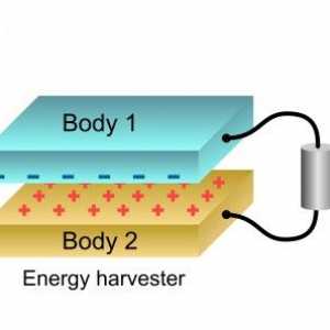 Нова технология за генериране на електричество чрез преобразуване на вибрационната енергия