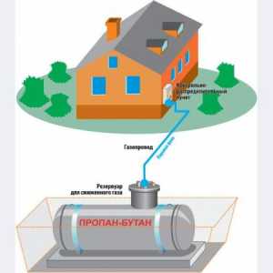 Характеристики на отоплението с втечнен газ
