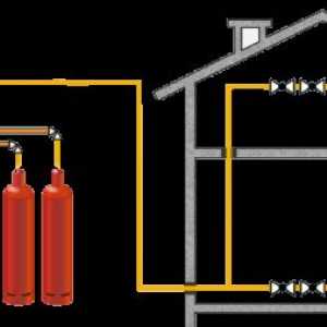 Отопление с газови бутилки с газов пропан газ