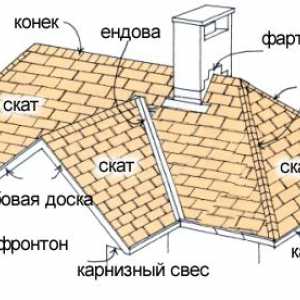 Личен обект - класификация на покривите във форма