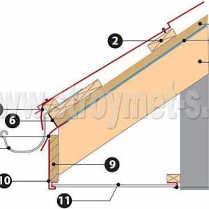 Поставяне на рязане и монтаж на улуци за монтаж на метални плочки