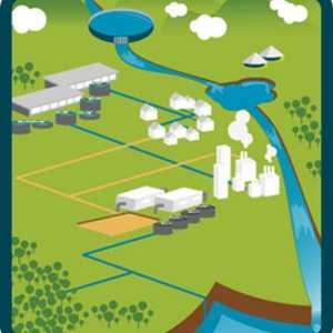 Проектиране на водоснабдителни системи Проект за водоснабдяване - екологичен проект