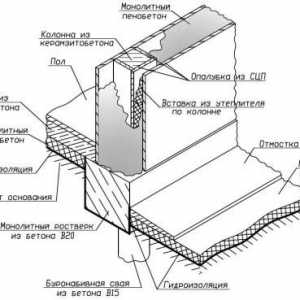 Изчисляване на глинесто-бетонни блокове в примера на дома