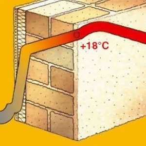Изчисляване на топлопроводимостта на стената